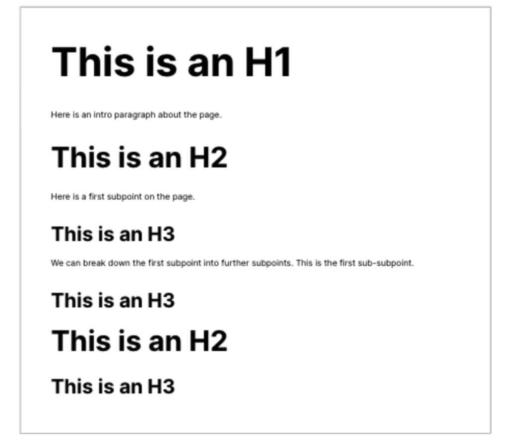 examples of heading tags with subpoints (H2, H3, H2, H3, H3)
